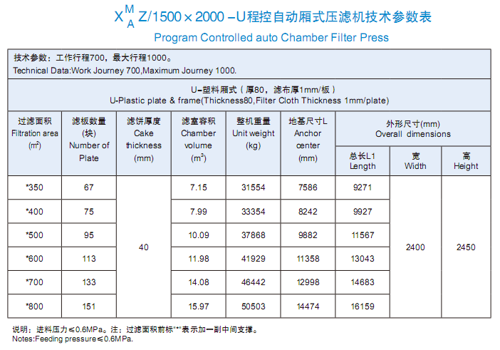 1500、2000.png