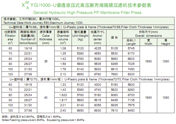 1000型技術(shù)參數(shù)表.png