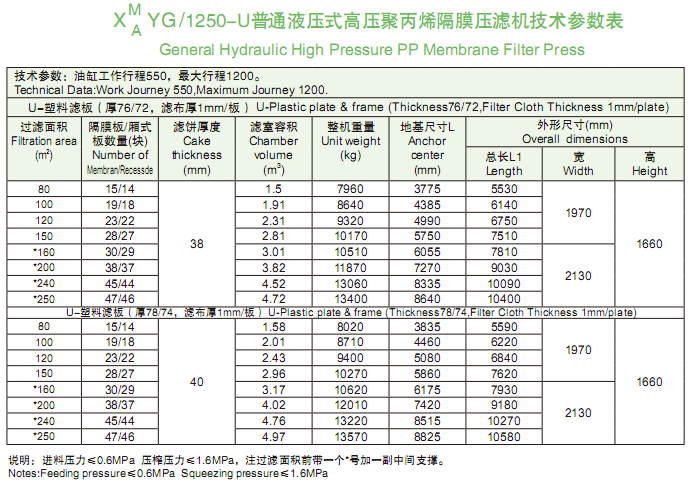 1250型技術(shù)參數(shù)表.png