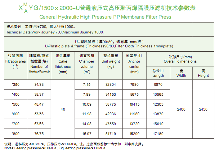 1500-2000型技術(shù)參數(shù)表.png