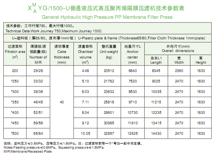 1500型技術(shù)參數(shù)表.png