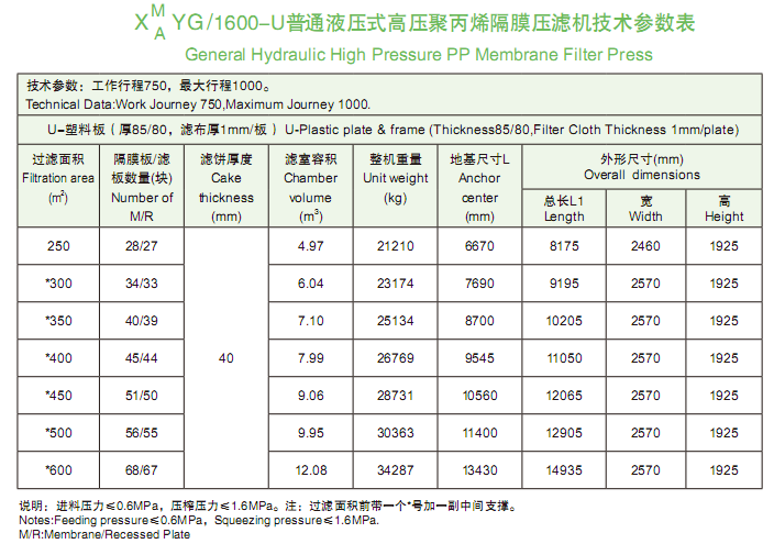 1600型技術(shù)參數(shù)表.png