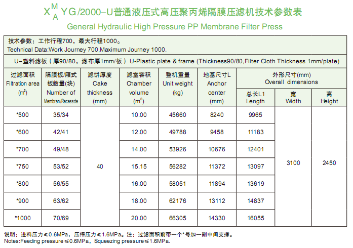 2000型技術(shù)參數(shù)表.png