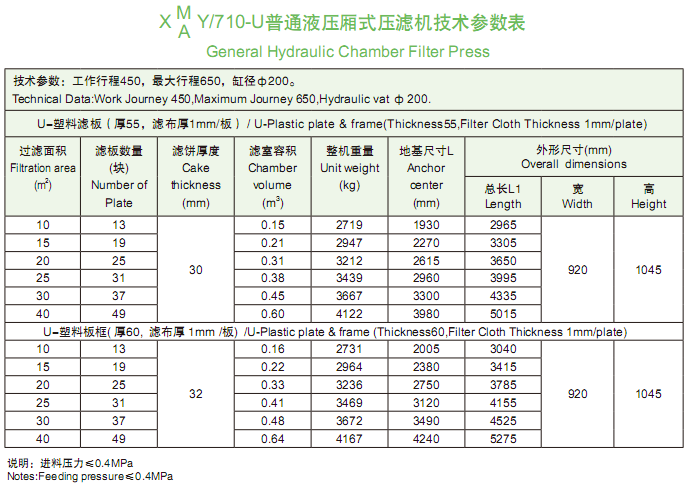 710型技術(shù)參數(shù)表.png