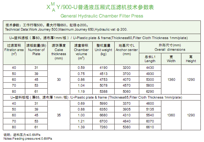 900型技術(shù)參數(shù)表.png