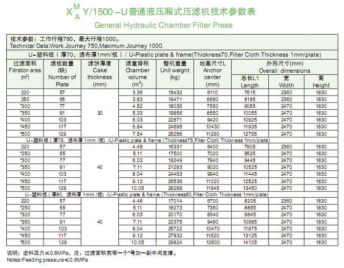 1500型技術(shù)參數(shù)表.png