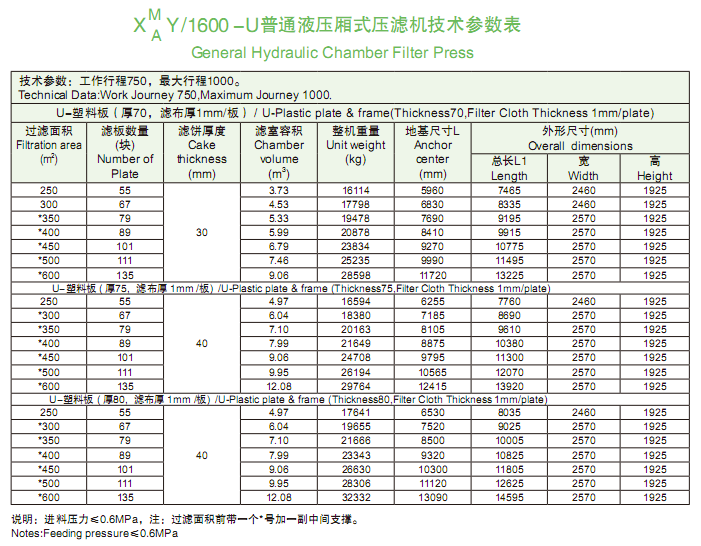 1600型技術(shù)參數(shù)表.png