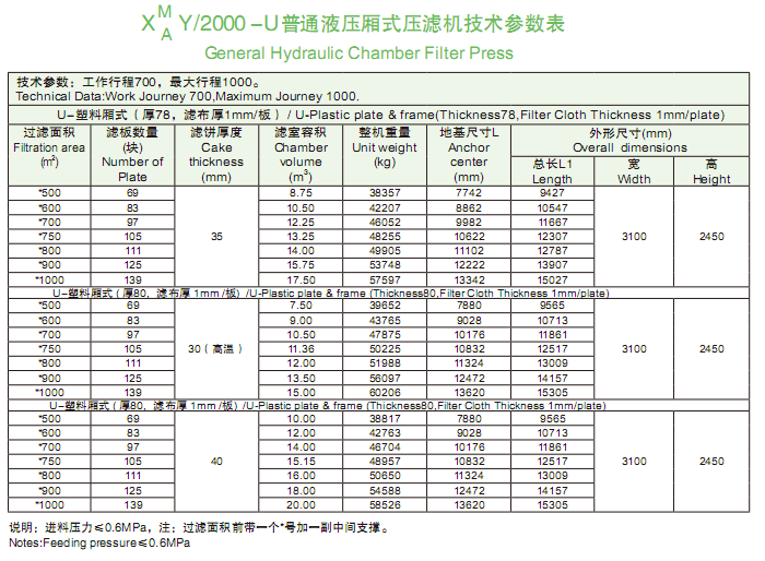 2000型技術(shù)參數(shù)表.png