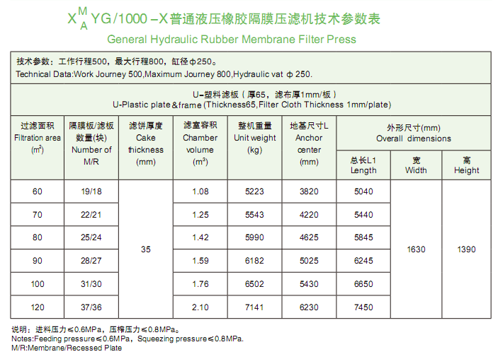 1000型技術(shù)參數(shù)表.png