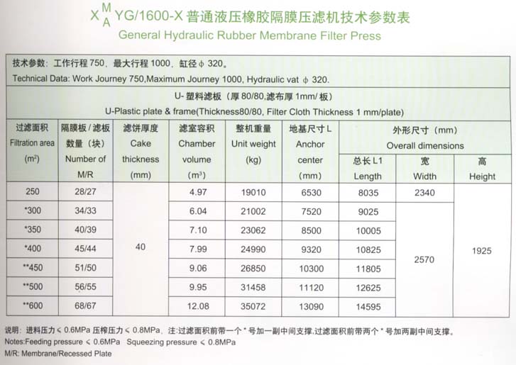 1600型技術(shù)參數(shù)表.jpg