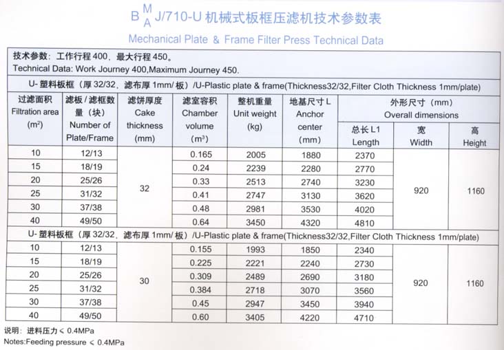 710型技術(shù)參數(shù)表.jpg