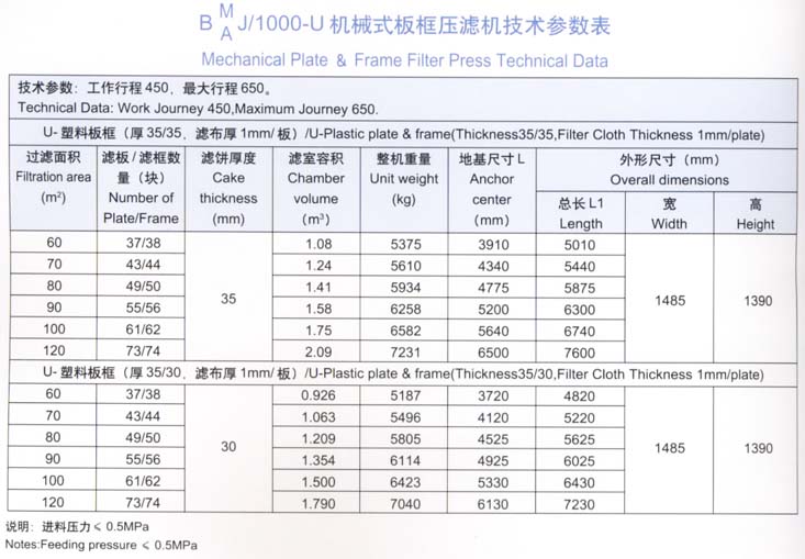 1000型技術(shù)參數(shù)表.jpg