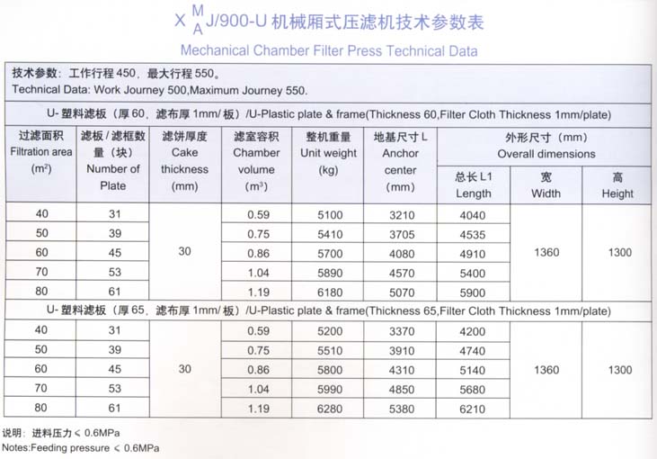 900型技術(shù)參數(shù)表.jpg