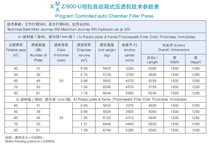 900機型技術(shù)參數(shù)表.jpg