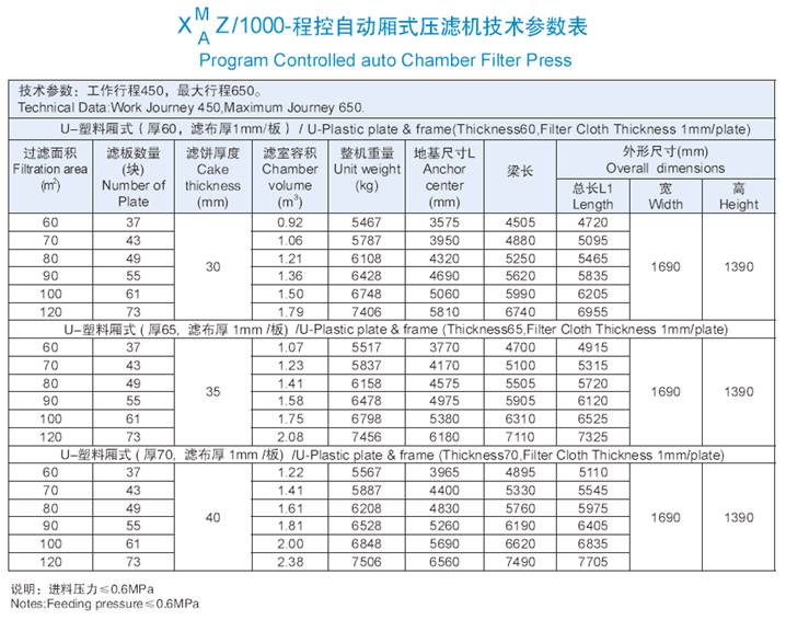 1000機型技術(shù)參數(shù)表.jpg