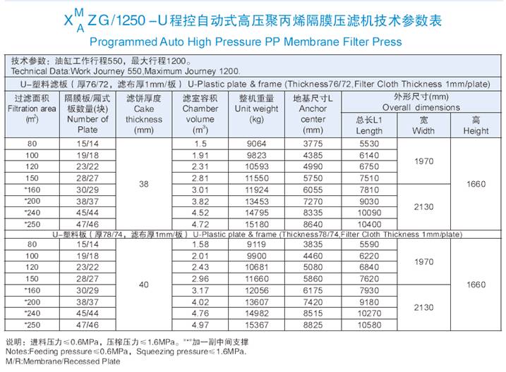 1250機(jī)型技術(shù)參數(shù)表.jpg